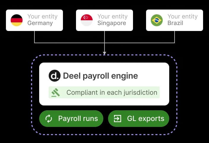 global payroll owned entities