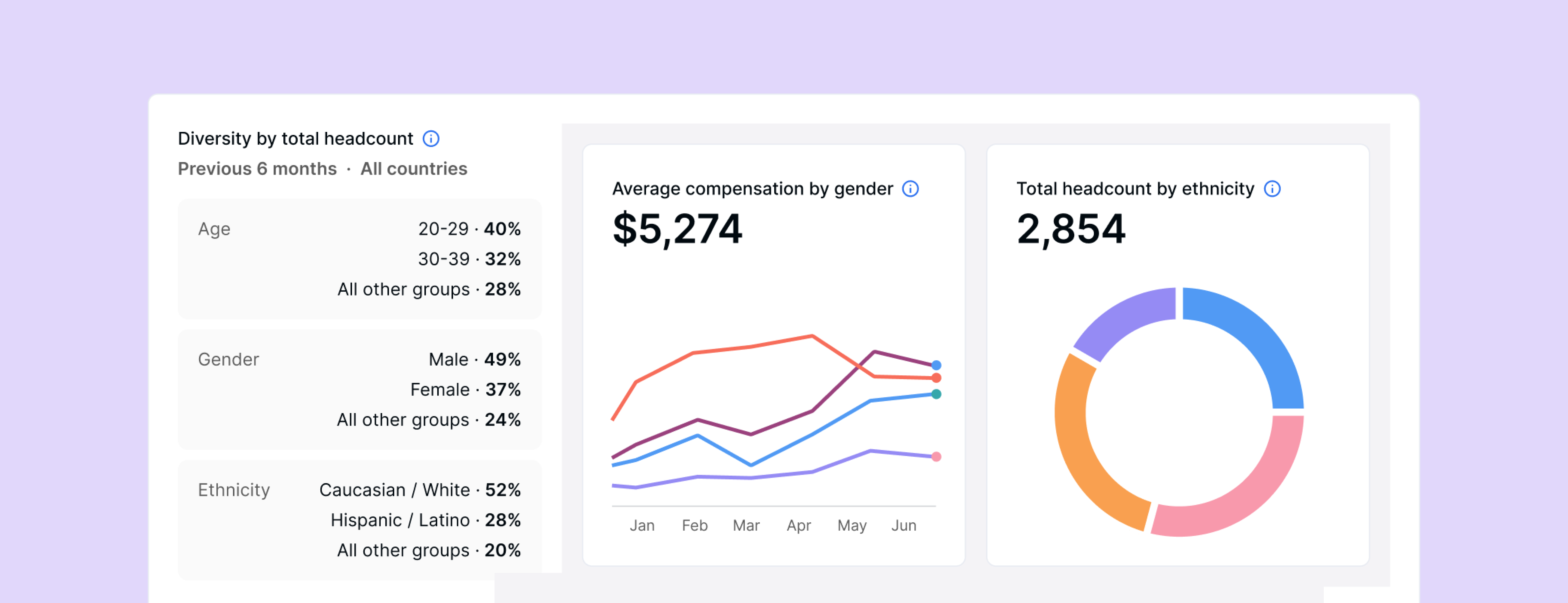 Get a DEI dashboard and reports instantly with Deel HR    1