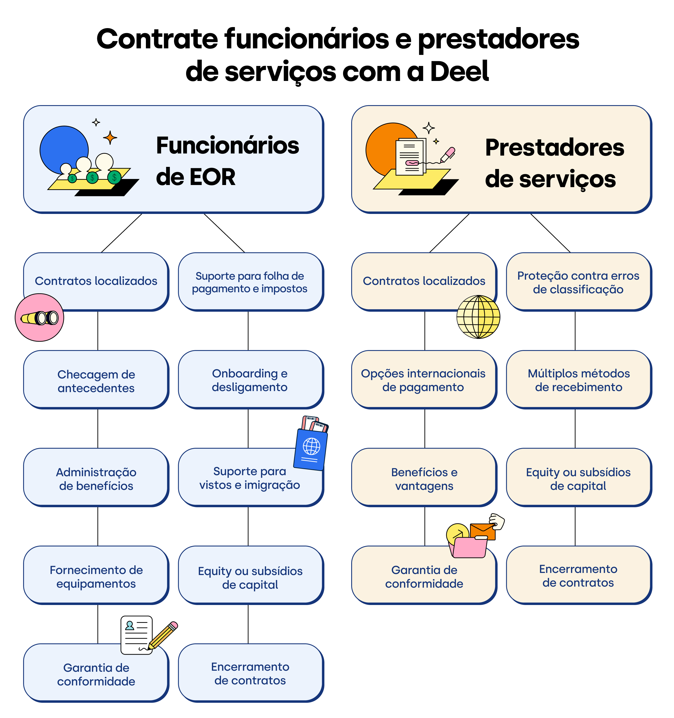 Employees vs Contractors Infographic-PT