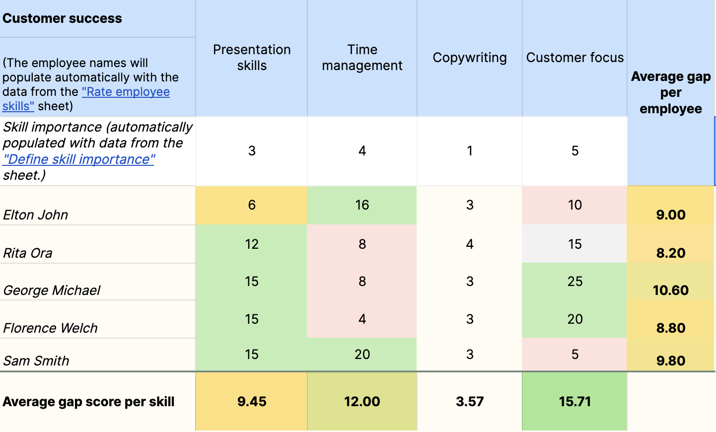 Preview of skills gap analysis template